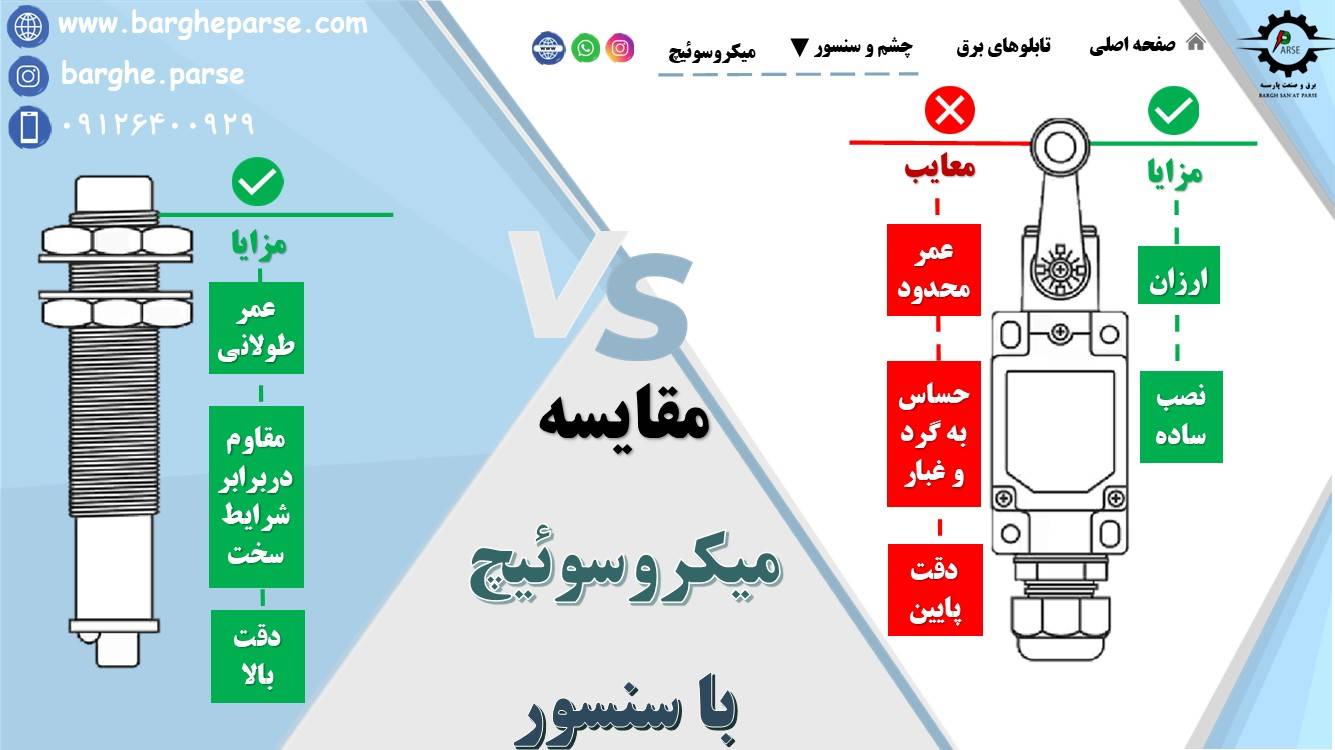مقایسه میکروسوئیچ ها با سنسور ها