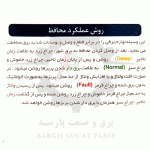روش عملکرد محافظ برق دوخانه با کابل 1.8 متری