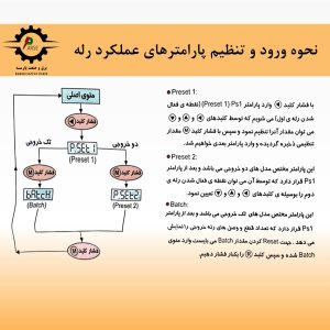adonis-cdm-n-counter-preset-batch-setting