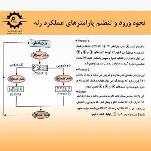 تنظیم Preset کانتر CDM-H دو خروجی